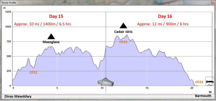 Cambrian Way Stage 5
