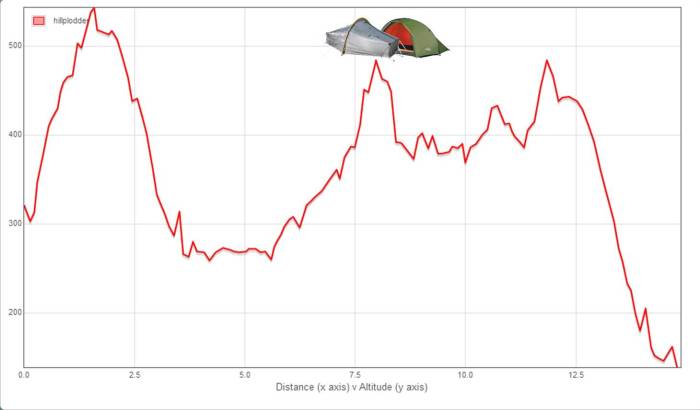 20140309 Mell Fells Graph